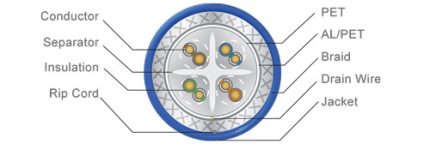 خرید کابل شبکه حارس مدل HC23CAS6PVBU CAT6 SF-UTP PVC