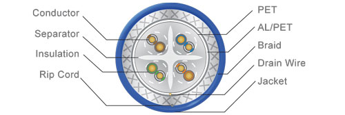 خرید کابل شبکه حارس مدل HC23CAS6PVBU CAT6 SF-UTP PVC خرید کابل شبکه حارس مدل HC23CAS6PVBU CAT6 SF-UTP PVC