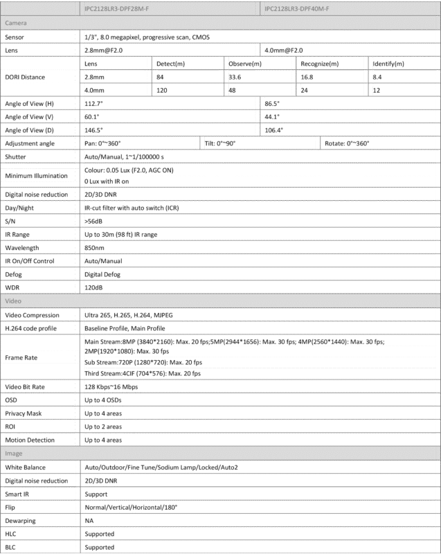 دوربین مداربسته تحت شبکه حارس مدل IPC-E1F8W-I30 - 5