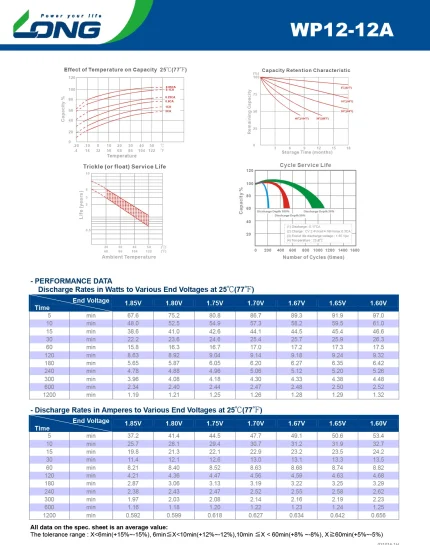 باتری لانگ LONG مدل 12V-12A