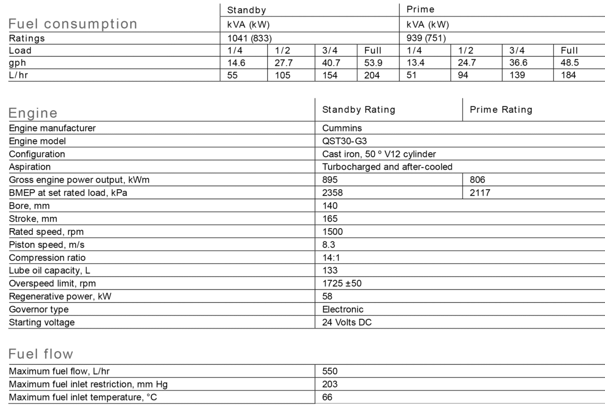 دیزل ژنراتور کامینز مدل Cummins C1000 D5
