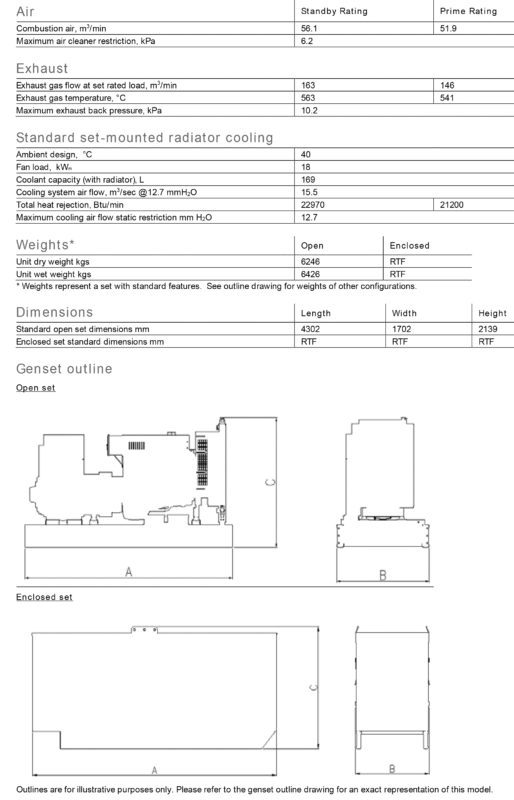 دیزل ژنراتور کامینز مدل Cummins C1000 D5