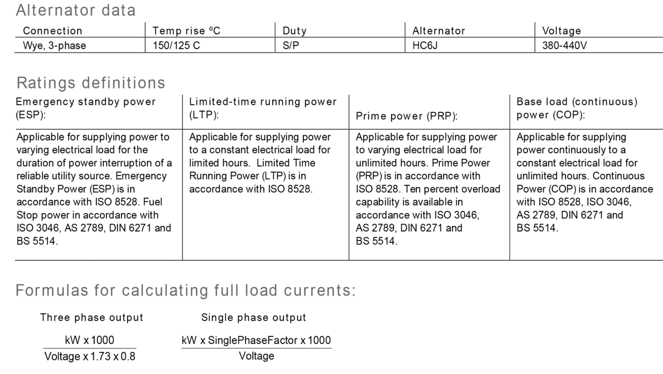 دیزل ژنراتور کامینز مدل Cummins C1000 D5