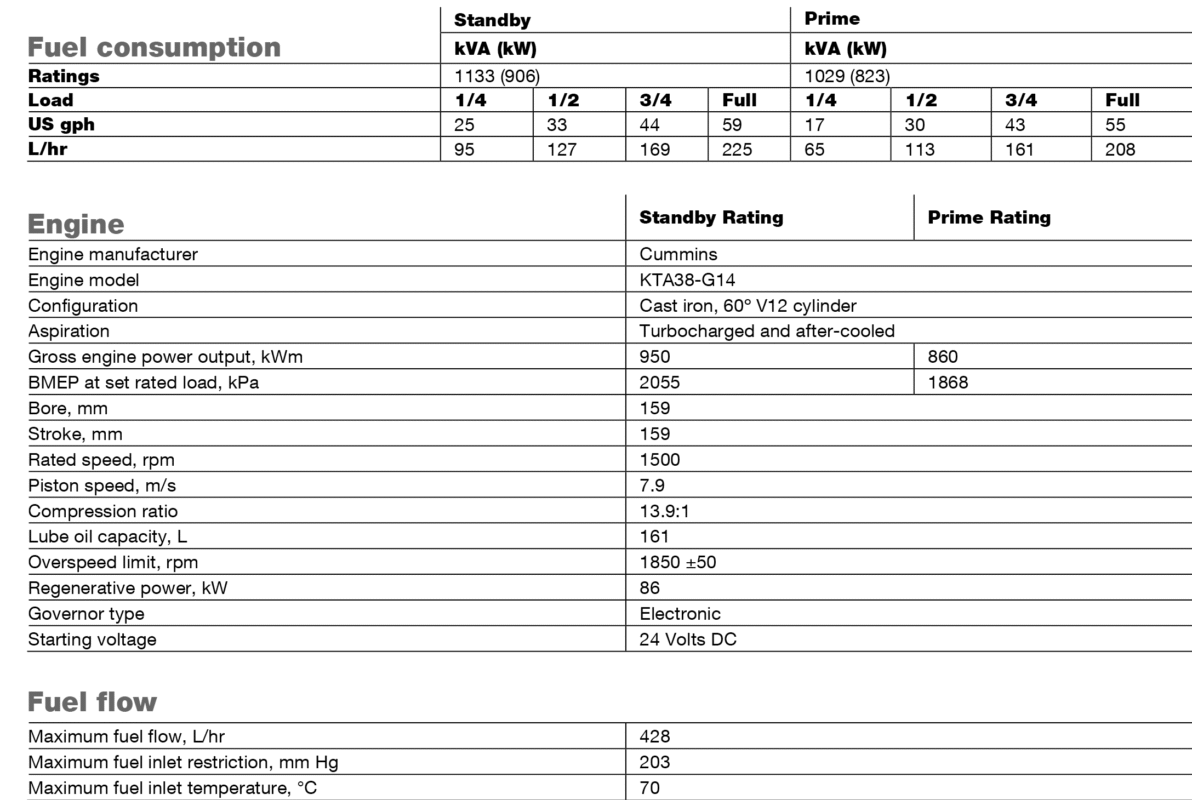 دیزل ژنراتور کامینز مدل Cummins C1100 D5B