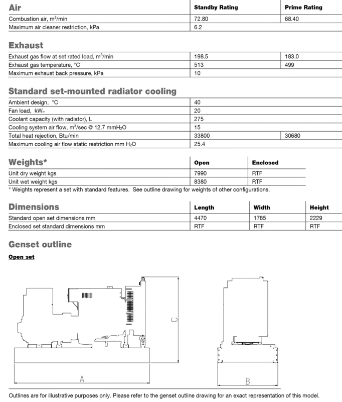 دیزل ژنراتور کامینز مدل Cummins C1100 D5B