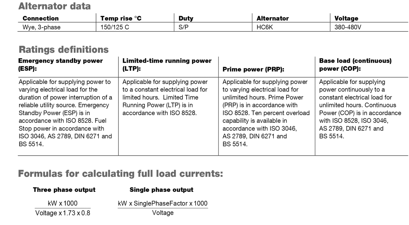 دیزل ژنراتور کامینز مدل Cummins C1100 D5B