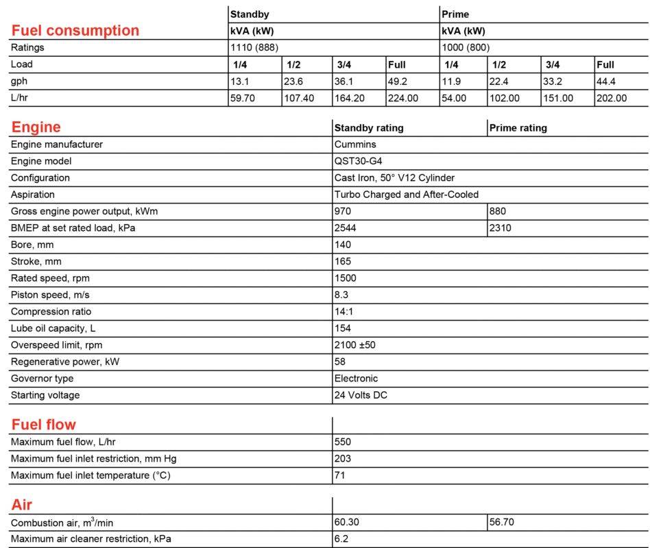 دیزل ژنراتور کامینز مدل Cummins C1100 D5