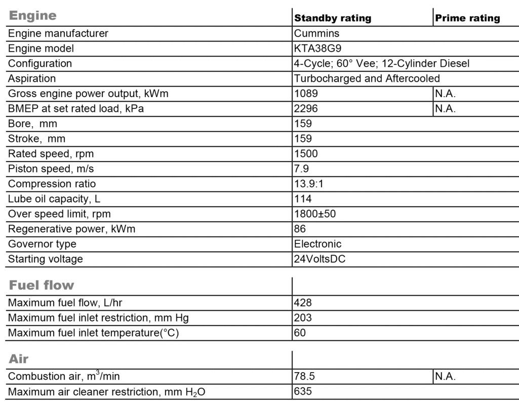 دیزل ژنراتور کامینز مدل Cummins C1250 D5A