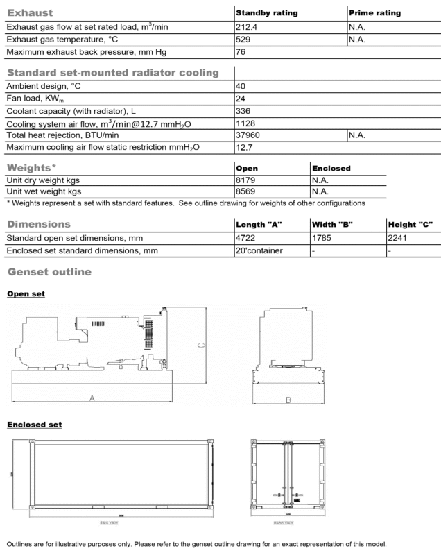 دیزل ژنراتور کامینز مدل Cummins C1250 D5A