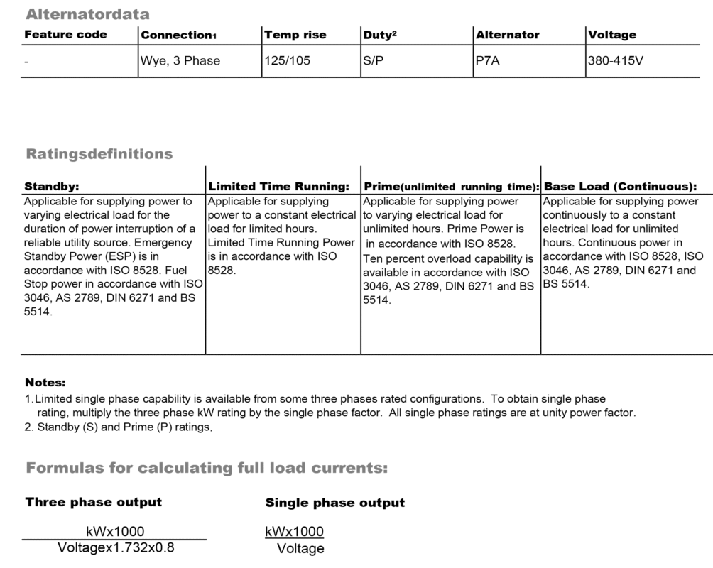 دیزل ژنراتور کامینز مدل Cummins C1250 D5A