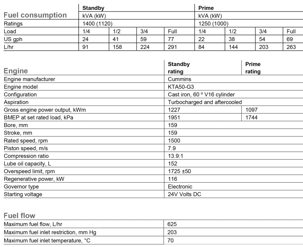 دیزل ژنراتور کامینز مدل Cummins C1400 D5
