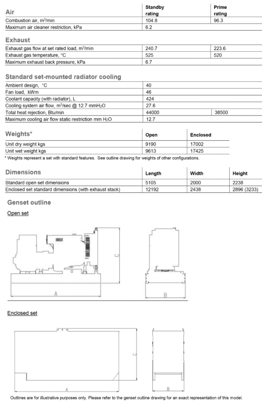 دیزل ژنراتور کامینز مدل Cummins C1400 D5