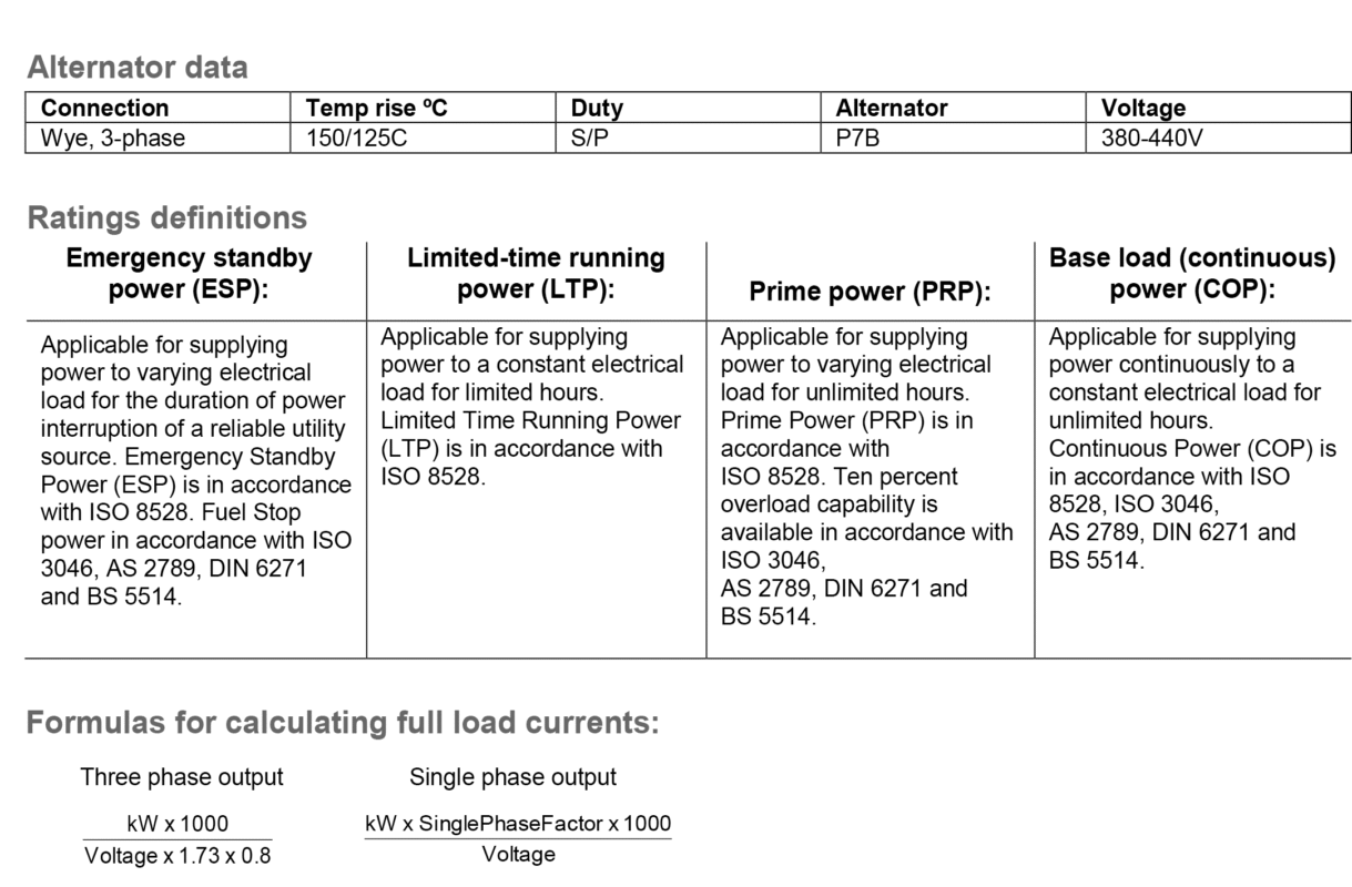 دیزل ژنراتور کامینز مدل Cummins C1400 D5