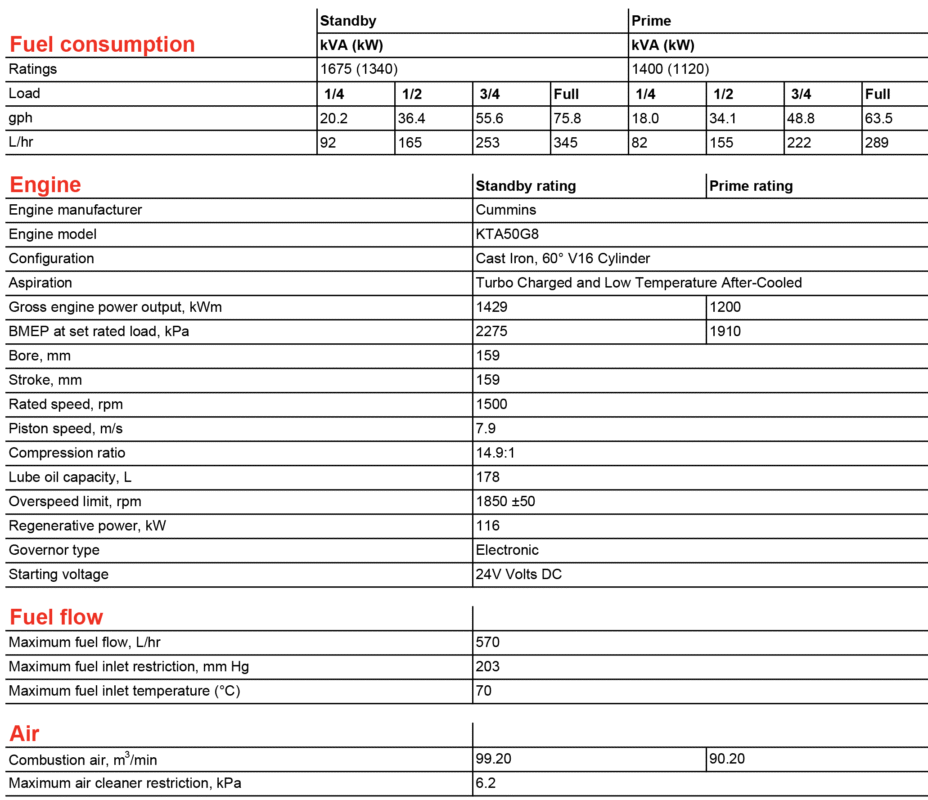 دیزل ژنراتور کامینز مدل Cummins C1675 D5