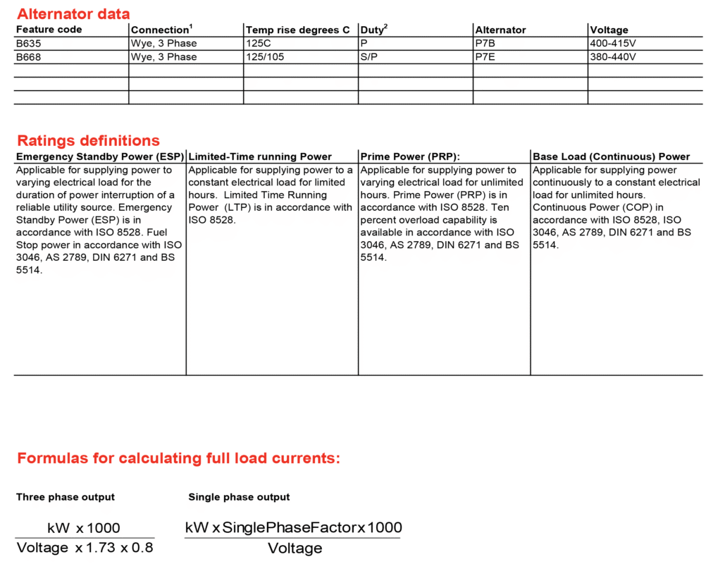 دیزل ژنراتور کامینز مدل Cummins C1675 D5
