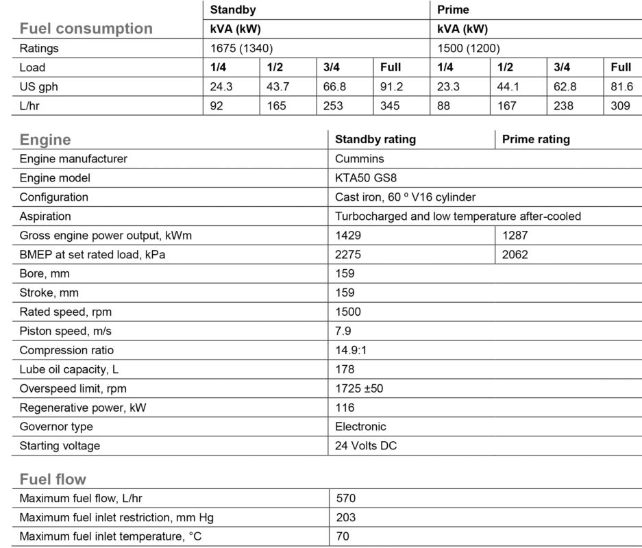 دیزل ژنراتور کامینز مدل Cummins C1675 D5A