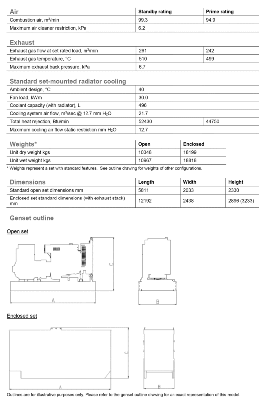 دیزل ژنراتور کامینز مدل Cummins C1675 D5A