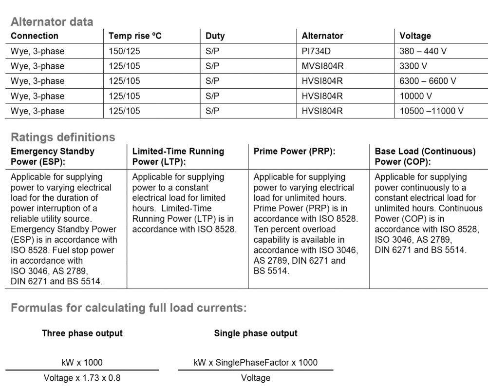 دیزل ژنراتور کامینز مدل Cummins C1675 D5A