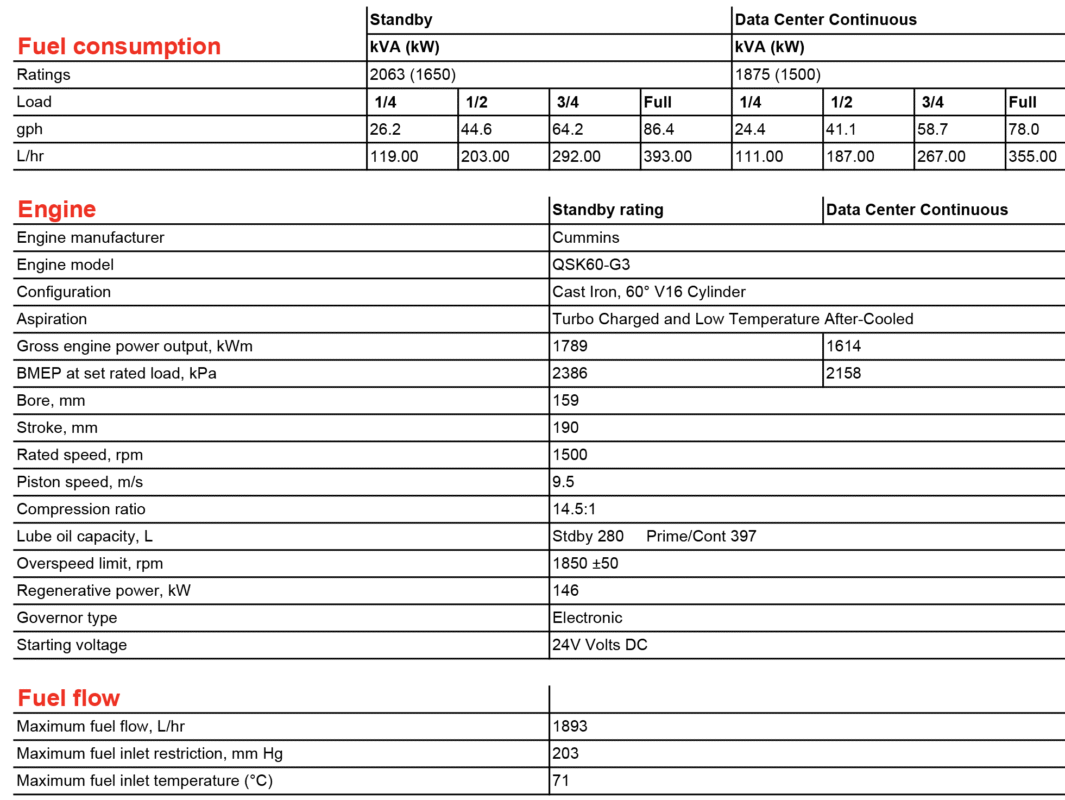 دیزل ژنراتور کامینز مدل Cummins C2000 D5