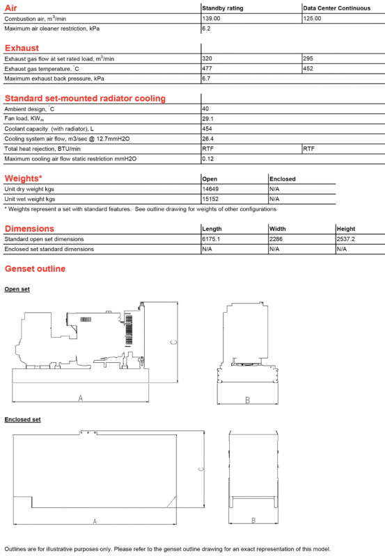 دیزل ژنراتور کامینز مدل Cummins C2000 D5