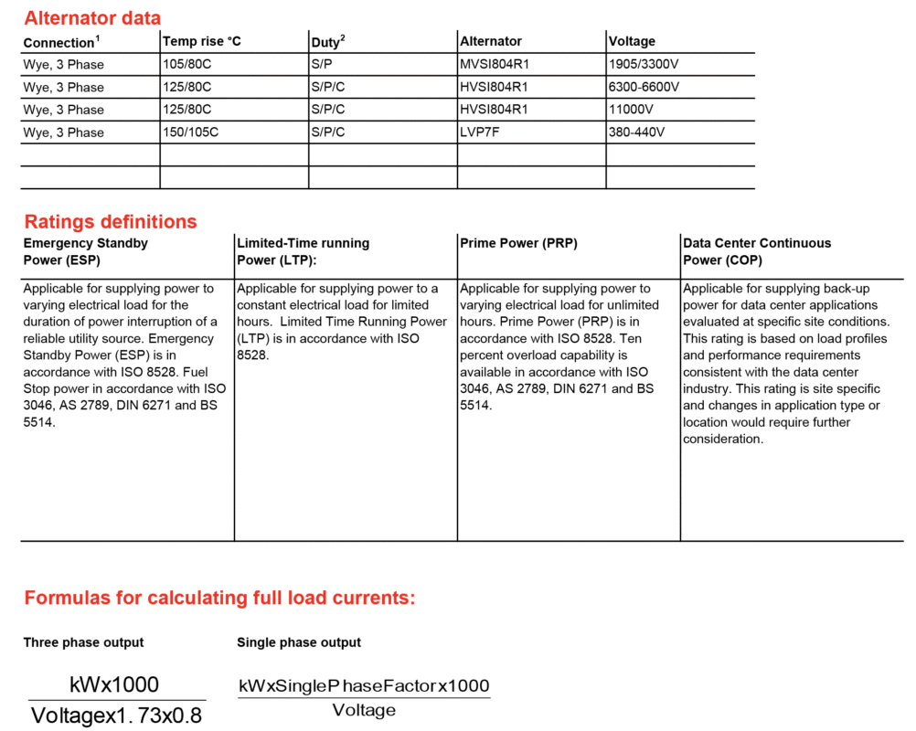 دیزل ژنراتور کامینز مدل Cummins C2000 D5