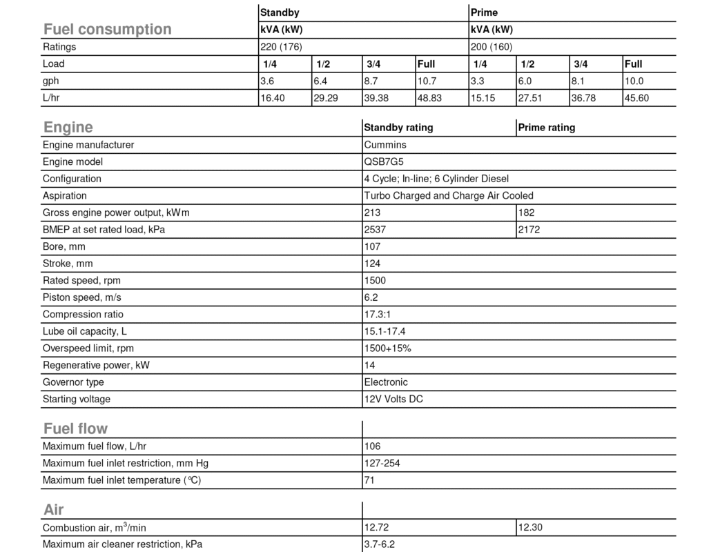 دیزل ژنراتور کامینز مدل Cummins C220 D5e (QSB7G5)