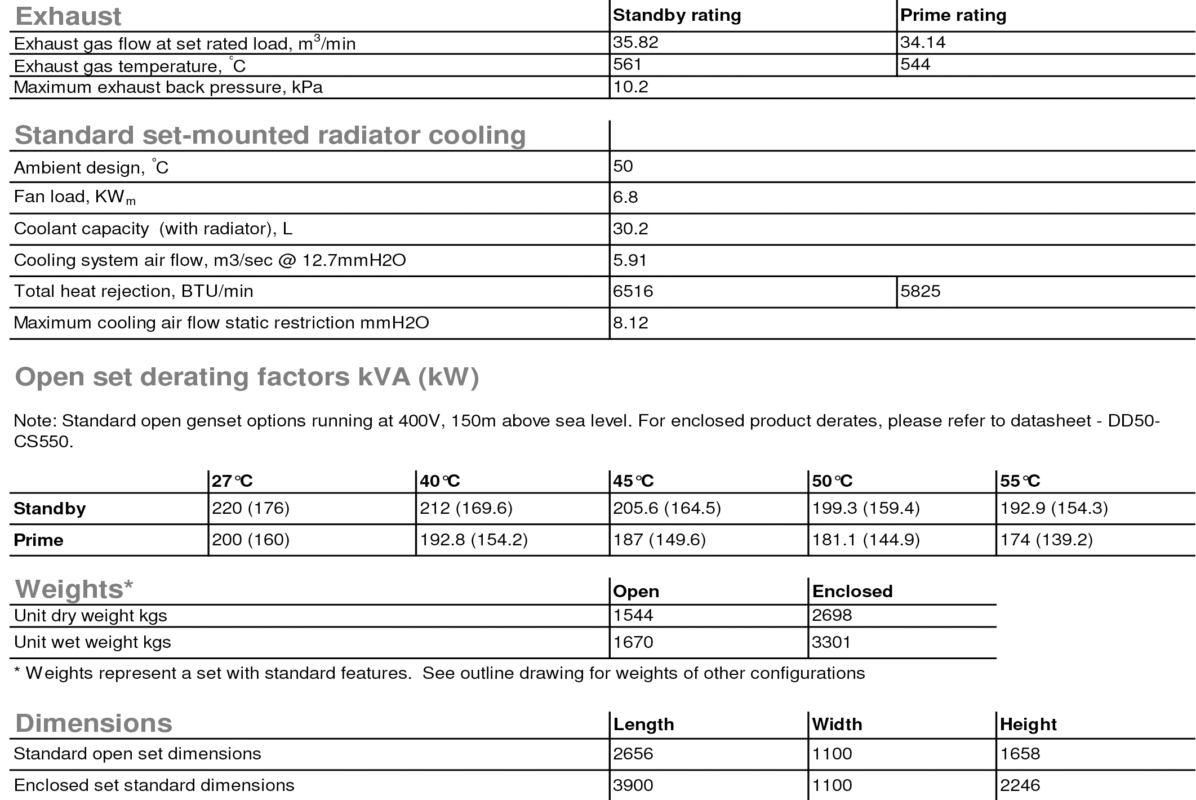 دیزل ژنراتور کامینز مدل Cummins C220 D5e (QSB7G5)