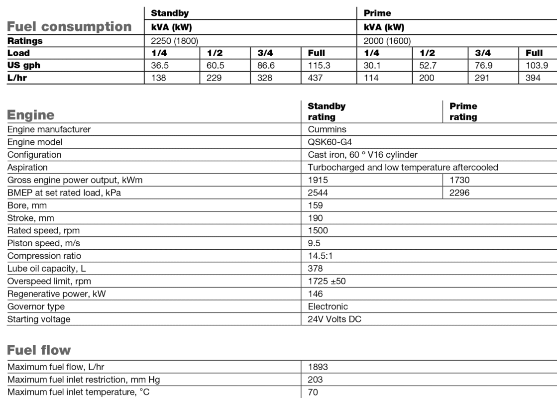 دیزل ژنراتور کامینز مدل Cummins C2250 D5