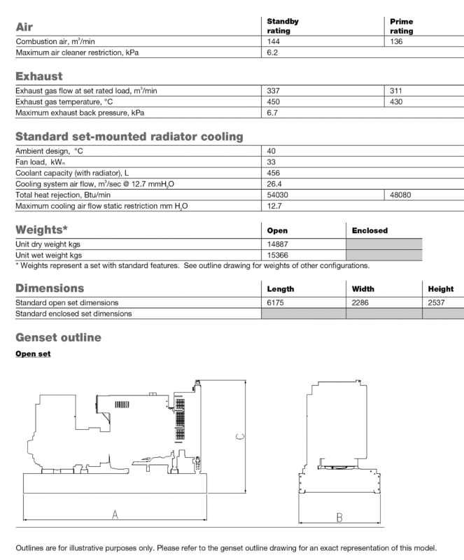 دیزل ژنراتور کامینز مدل Cummins C2250 D5