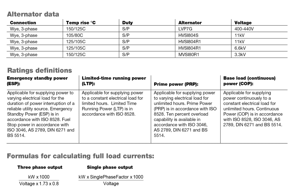 دیزل ژنراتور کامینز مدل Cummins C2250 D5