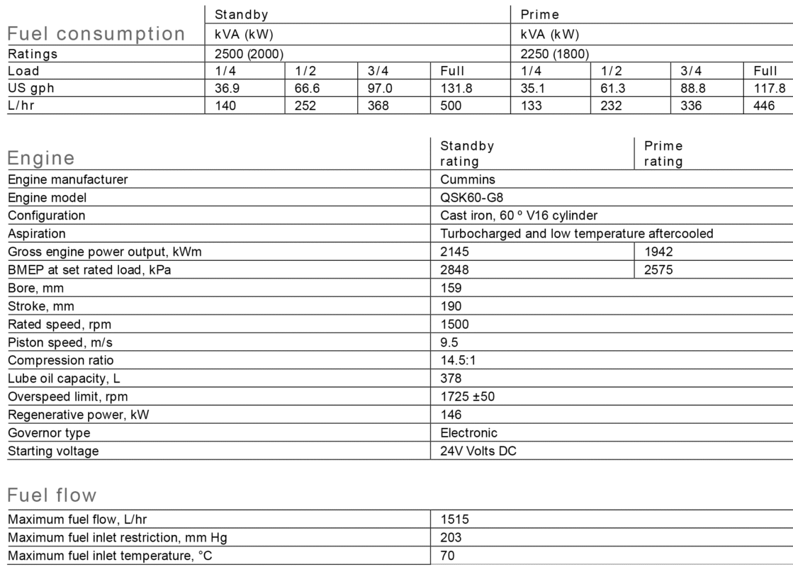 دیزل ژنراتور کامینز مدل Cummins C2500 D5A