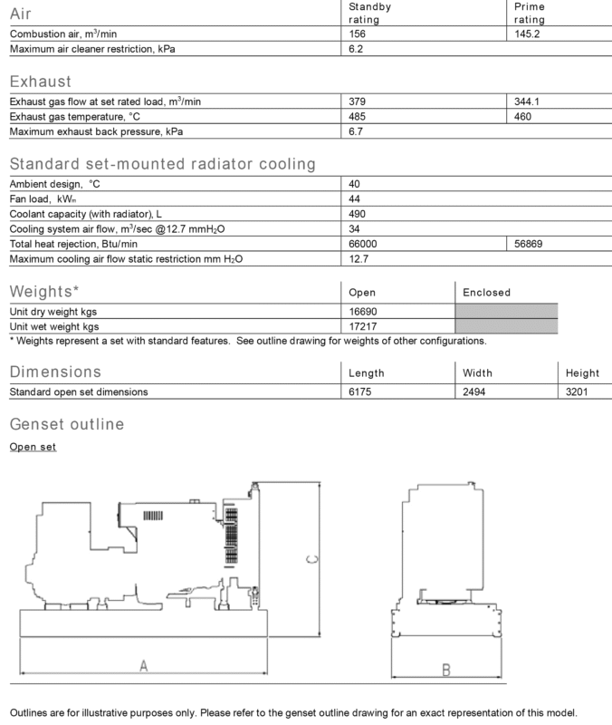 دیزل ژنراتور کامینز مدل Cummins C2500 D5A