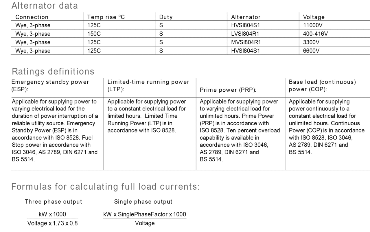 دیزل ژنراتور کامینز مدل Cummins C2500 D5A