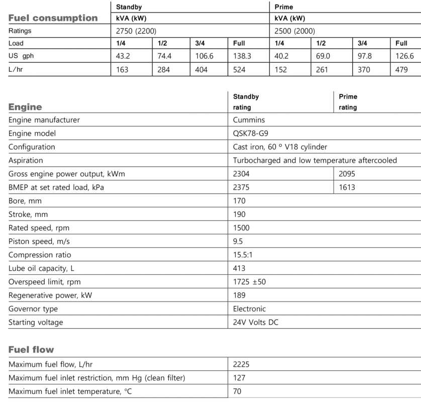 دیزل ژنراتور کامینز مدل Cummins C2750 D5
