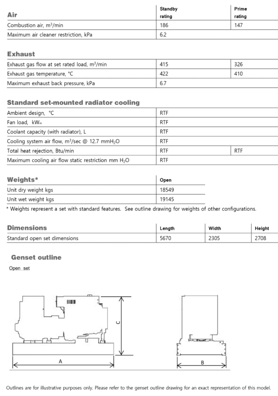 دیزل ژنراتور کامینز مدل Cummins C2750 D5