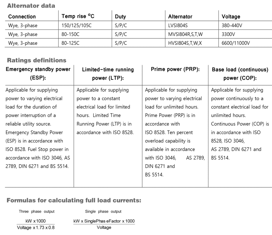 دیزل ژنراتور کامینز مدل Cummins C2750 D5