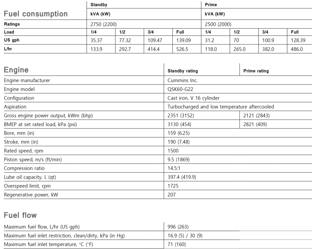 دیزل ژنراتور کامینز مدل Cummins C2750 D5B