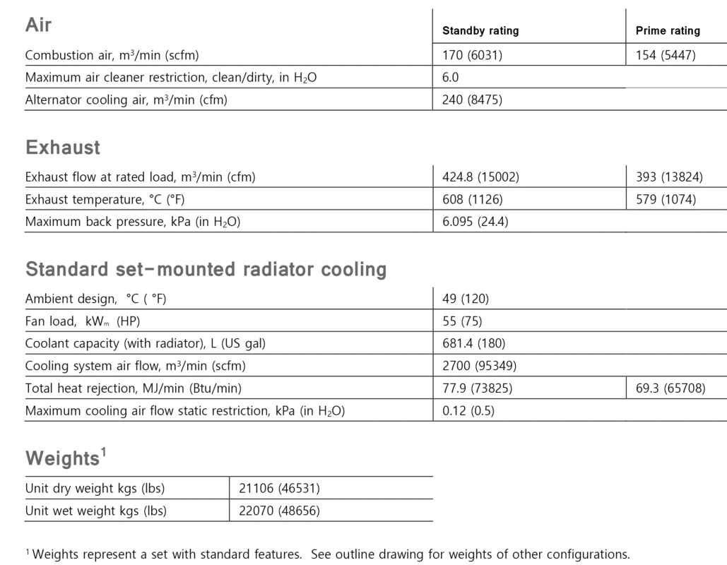 دیزل ژنراتور کامینز مدل Cummins C2750 D5B