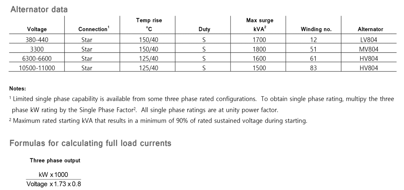 دیزل ژنراتور کامینز مدل Cummins C2750 D5B