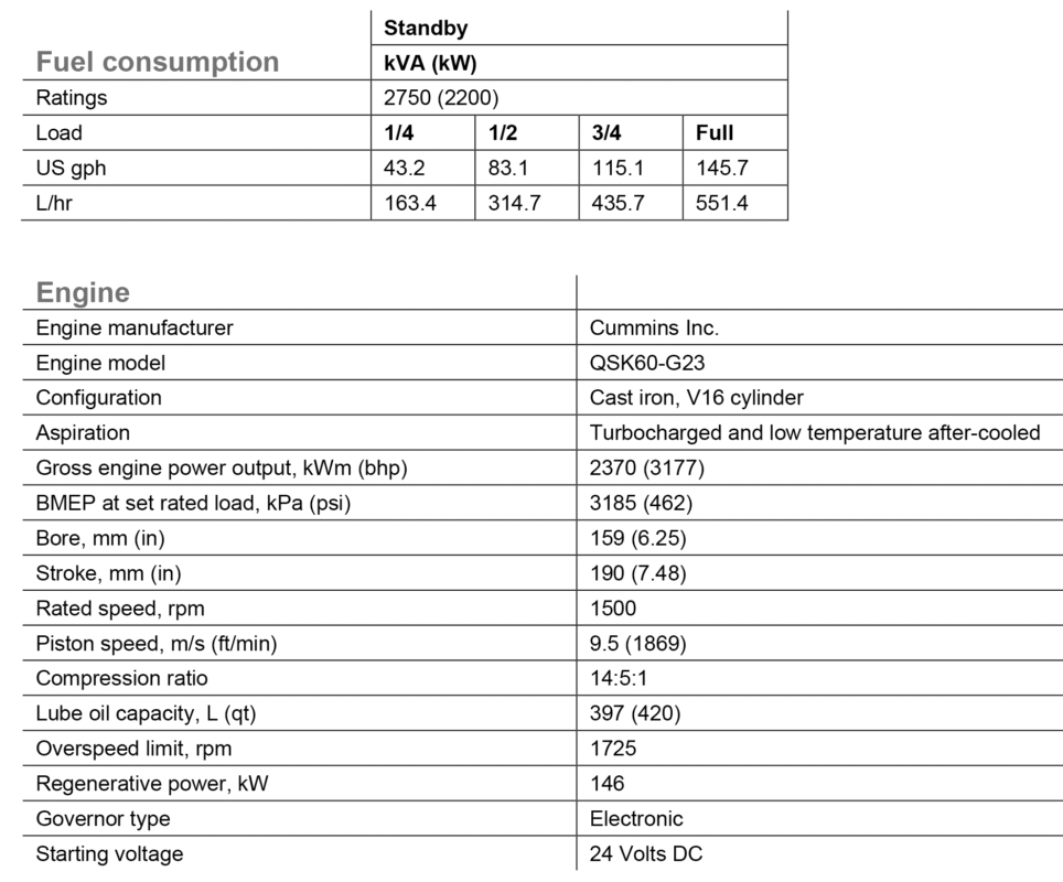 دیزل ژنراتور کامینز مدل Cummins C2750D5BE