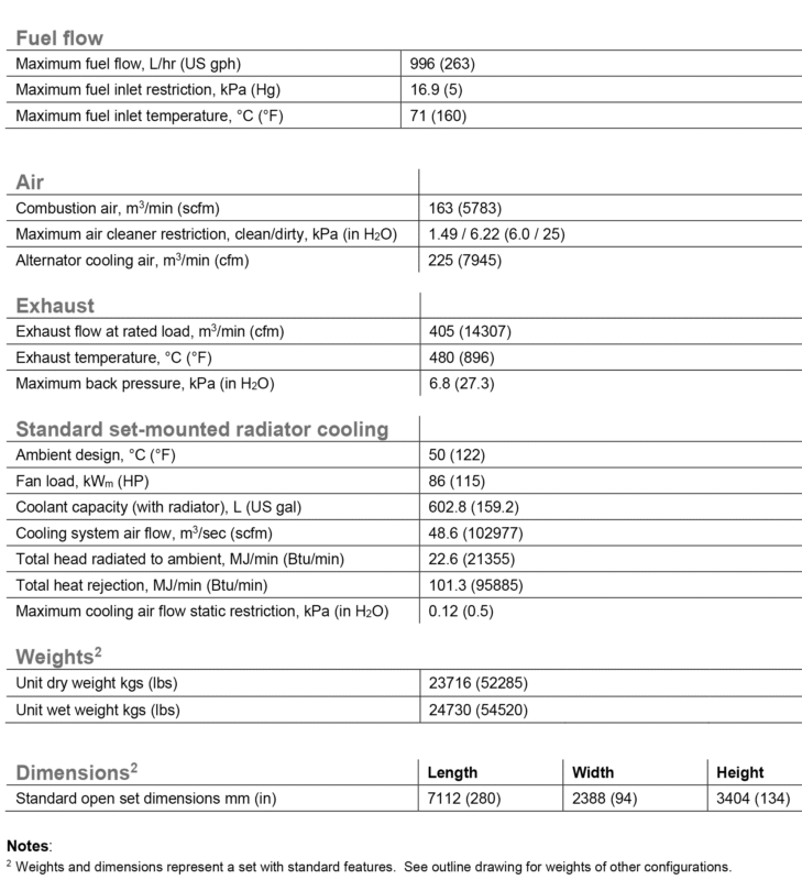 دیزل ژنراتور کامینز مدل Cummins C2750D5BE