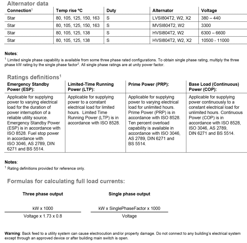 دیزل ژنراتور کامینز مدل Cummins C2750D5BE