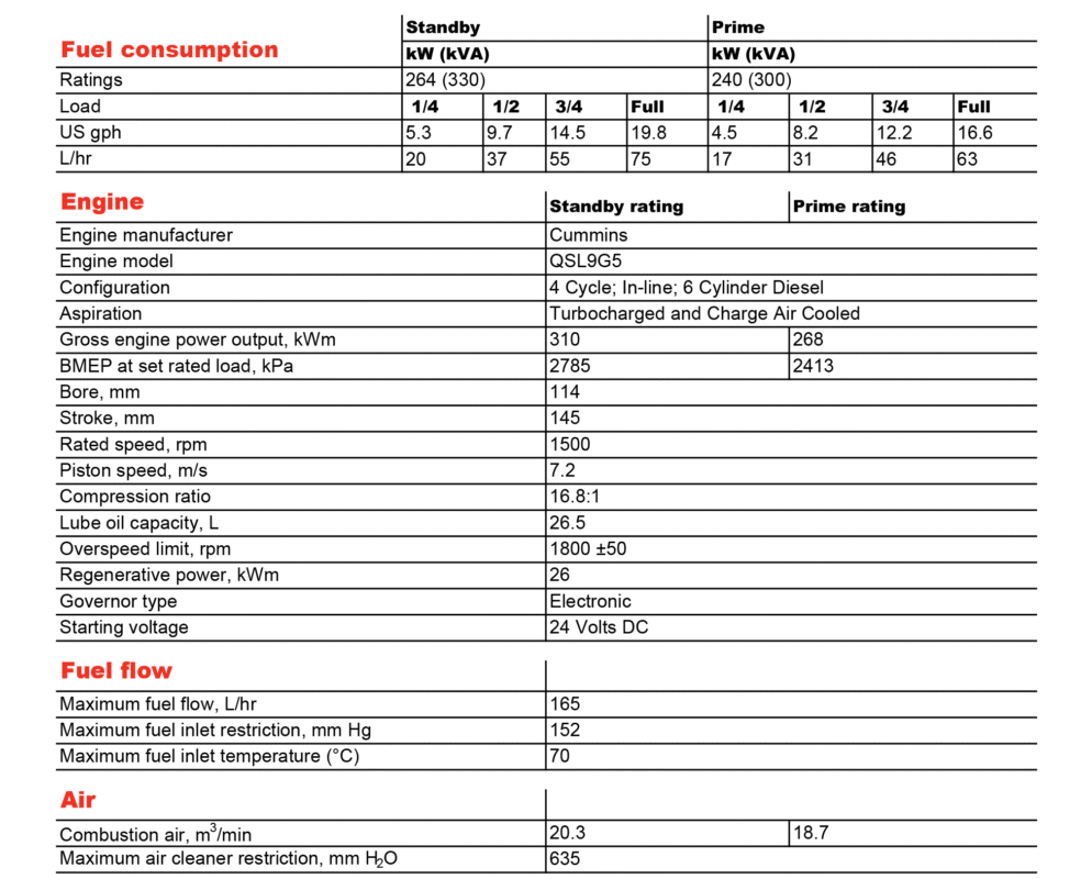 دیزل ژنراتور کامینز مدل Cummins C330 D5