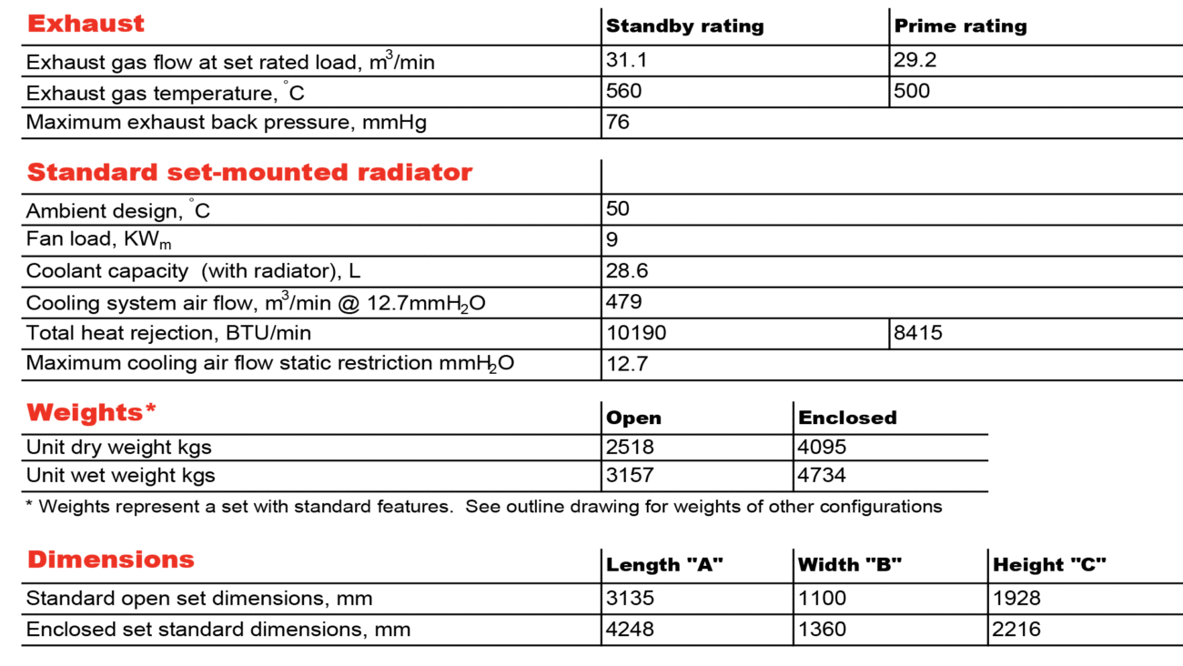 دیزل ژنراتور کامینز مدل Cummins C330 D5
