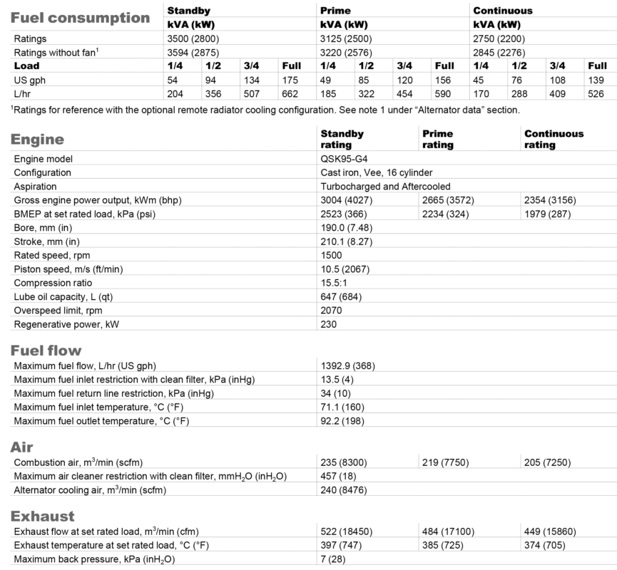 دیزل ژنراتور کامینز مدل Cummins C3500 D5