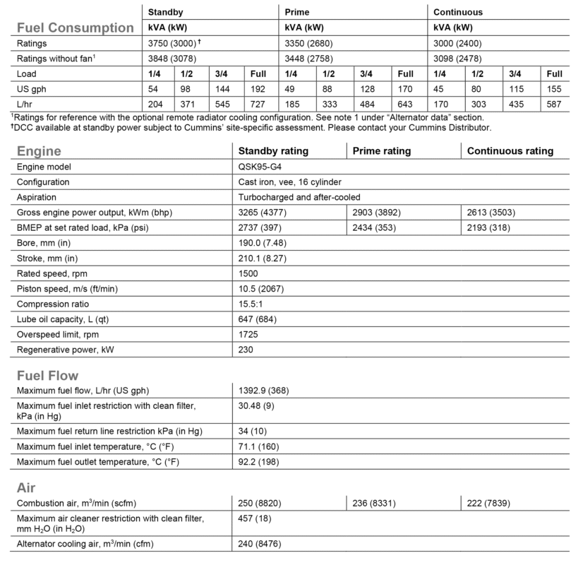دیزل ژنراتور کامینز مدل Cummins C3750 D5