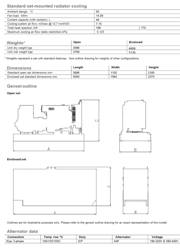 دیزل ژنراتور کامینز مدل Cummins C400D5