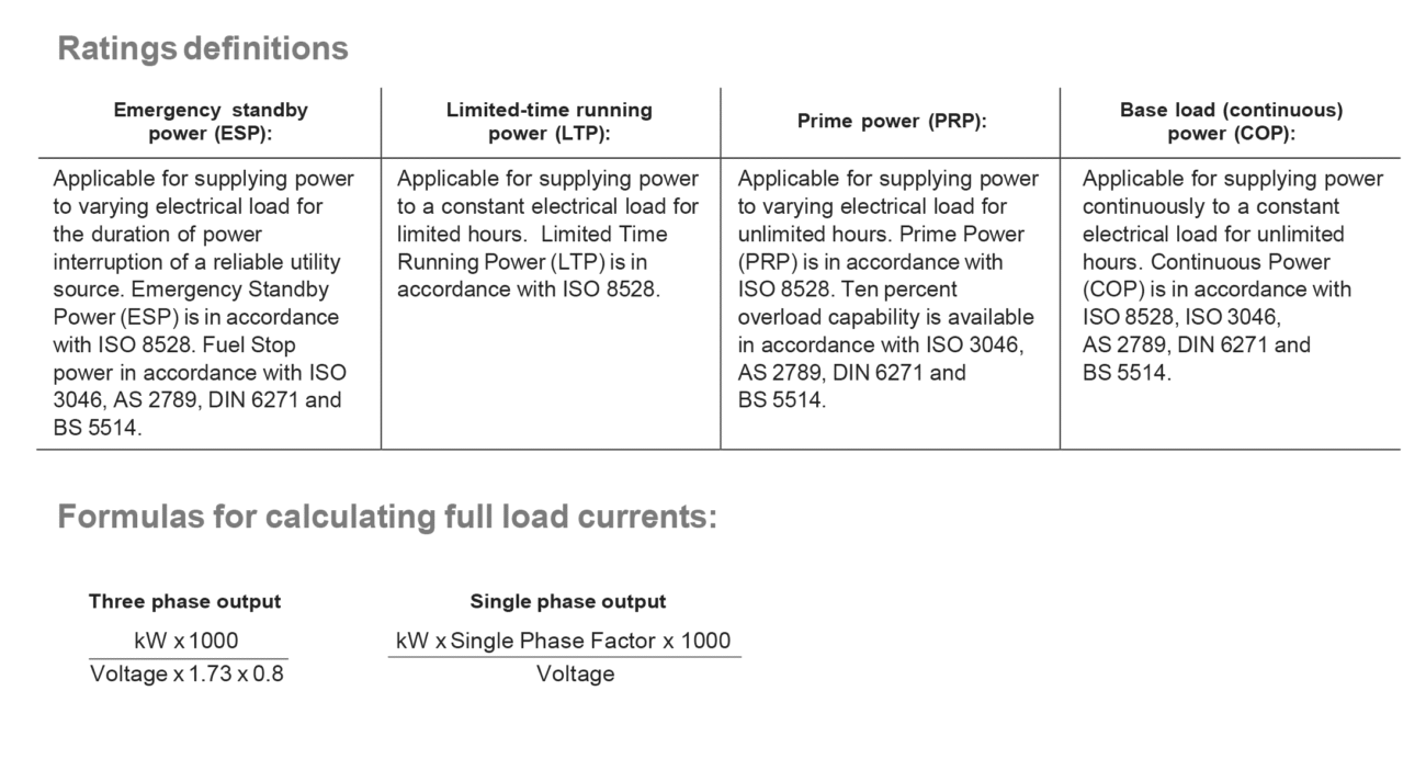 دیزل ژنراتور کامینز مدل Cummins C400D5
