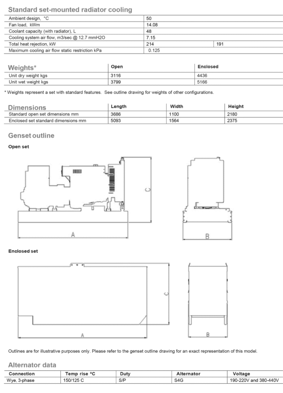 دیزل ژنراتور کامینز مدل Cummins C450D5