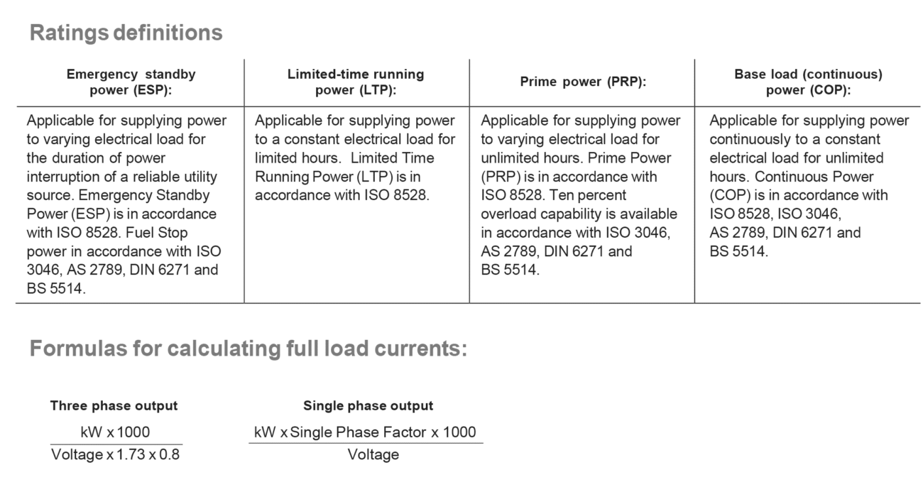 دیزل ژنراتور کامینز مدل Cummins C450D5